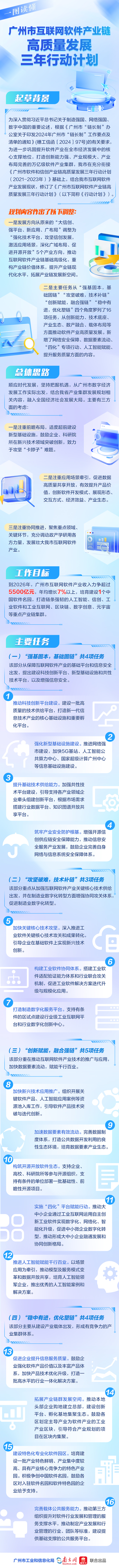 【一圖讀懂】《廣州市互聯(lián)網(wǎng)軟件產(chǎn)業(yè)鏈高質(zhì)量發(fā)展三年行動計(jì)劃》.jpg