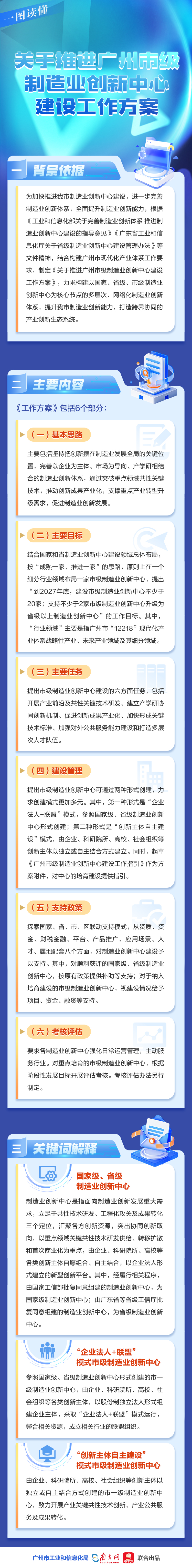 一圖讀懂《關(guān)于推進(jìn)廣州市級制造業(yè)創(chuàng)新中心建設(shè)工作方案》.jpg